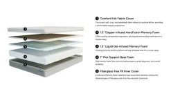 Mor Furniture Sleepmor 10 Inch Copper Infused Medium Mattress & Adjustable Foundation, Twin