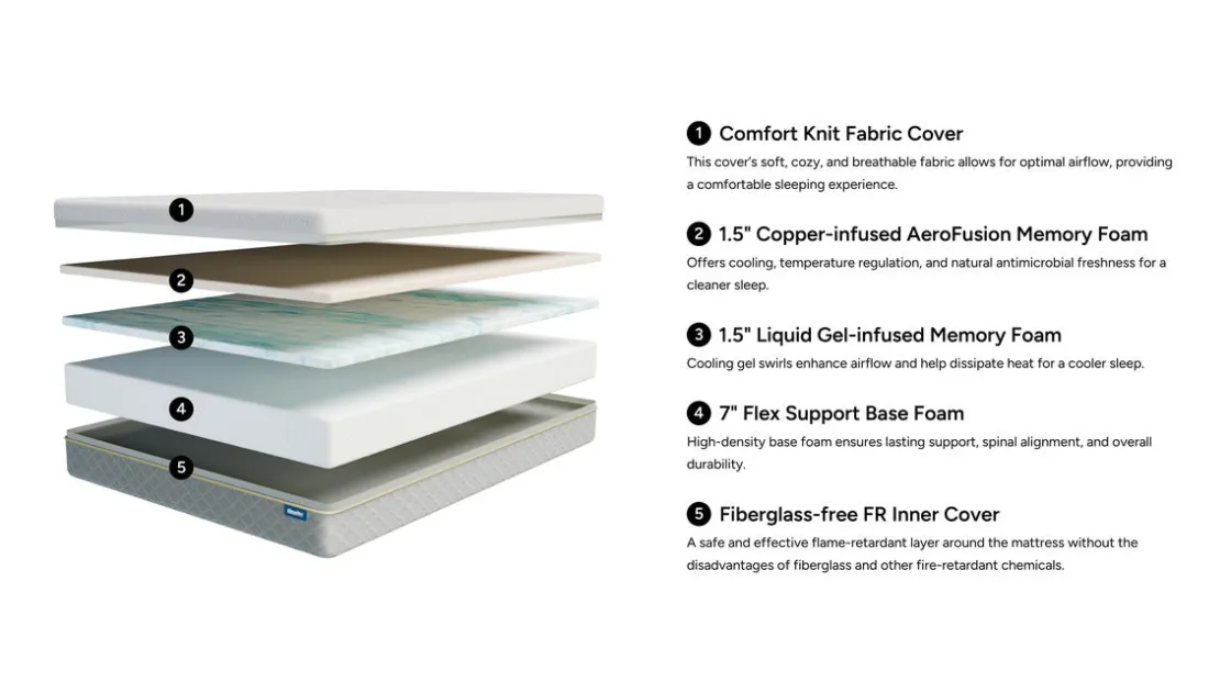 Mor Furniture Sleepmor 10 Inch Copper Infused Medium Mattress & Adjustable Foundation, Twin