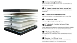 Mor Furniture Sleepmor 12 Inch Hybrid Cool Medium Mattress & Adjustable Foundation, Twin